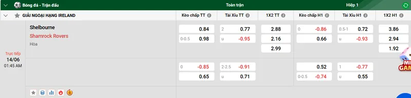 Nhận định trận đấu Shelbourne vs Shamrock Rovers uk88