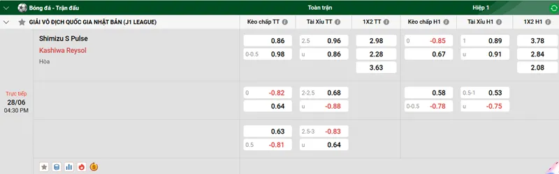 Nhận định trận đấu Shimizu S Pulse vs Kashiwa Reysol uk88