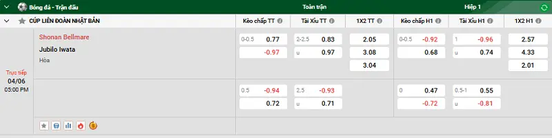 Nhận định trận đấu Shonan Bellmare vs Jubilo Iwata uk88