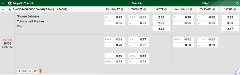 Nhận định trận đấu Shonan Bellmare vs Yokohama F Marinos uk88