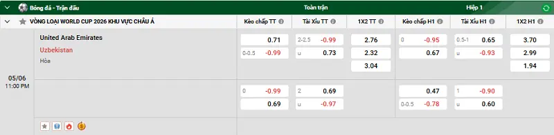 Nhận định trận đấu United Arab Emirates vs Uzbekistan uk88