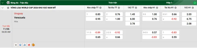 Nhận định trận đấu Uruguay vs Venezuela uk88