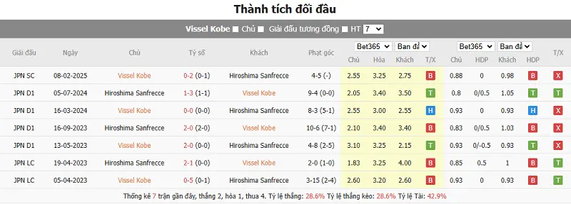 Nhận định trận đấu Vissel Kobe vs  Sanfrecce Hiroshima uk88 