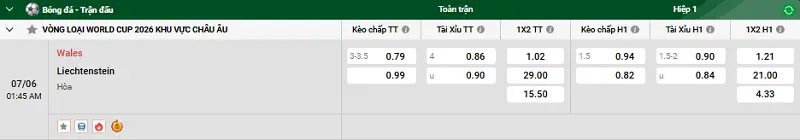 Nhận định trận đấu Wales vs Liechtenstein uk88