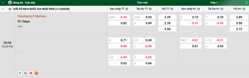 Nhận định trận đấu Yokohama F Marinos vs FC Tokyo uk88