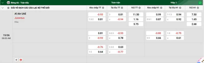 Tip kèo bóng đá trận Al Ain UAE vs Juventus uk88