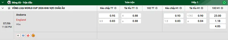 Tip kèo bóng đá trận Andorra vs England uk88
