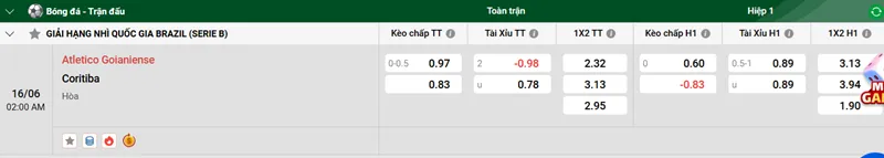 Tip kèo bóng đá trận Atletico Goianiense vs Coritiba uk88
