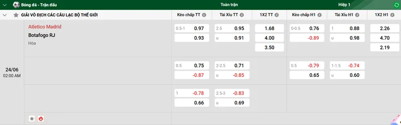 Tip kèo bóng đá trận Atletico Madrid vs Botafogo RJ uk88