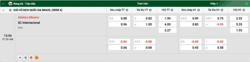 Tip kèo bóng đá trận Atletico Mineiro vs SC Internacional uk88