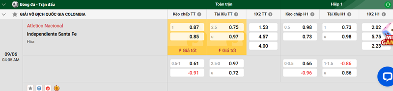 Tip kèo bóng đá trận Atletico Nacional vs Independiente Santa Fe uk88