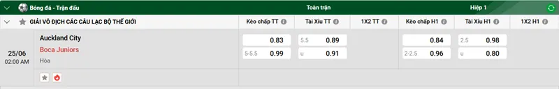 Tip kèo bóng đá trận Auckland City vs Boca Juniors uk88