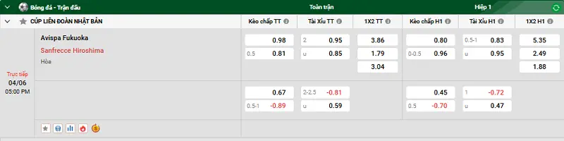 Tip kèo bóng đá trận Avispa Fukuoka vs Sanfrecce Hiroshima uk88