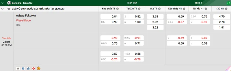 Tip kèo bóng đá trận Avispa Fukuoka vs Vissel Kobe uk88