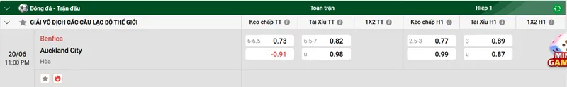 Tip kèo bóng đá trận Benfica vs Auckland City uk88
