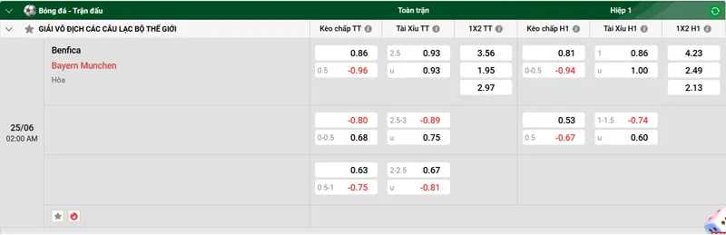 Tip kèo bóng đá trận Benfica vs Bayern Munich uk88