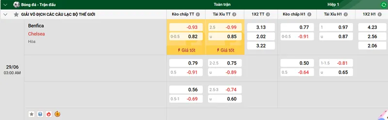 Tip kèo bóng đá trận Benfica vs Chelsea uk88