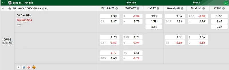Tip kèo bóng đá trận Bồ Đào Nha vs Tây Ban Nha uk88
