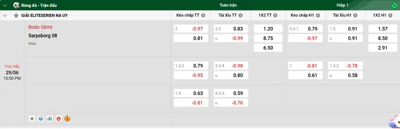Tip kèo bóng đá trận Bodo Glimt vs Sarpsborg 08 uk88