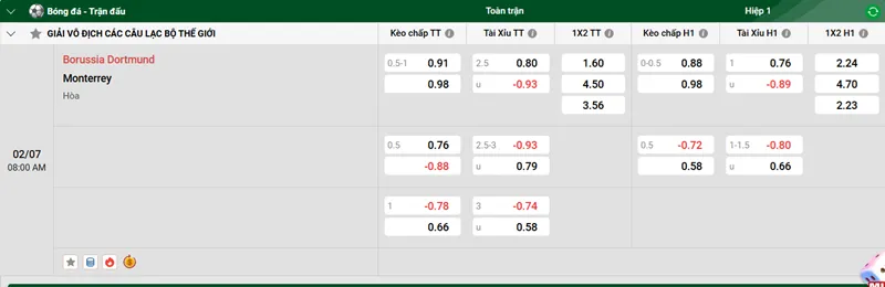 Tip kèo bóng đá trận Borussia Dortmund vs Monterrey uk88