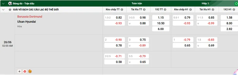 Tip kèo bóng đá trận Borussia Dortmund vs Ulsan Hyundai uk88