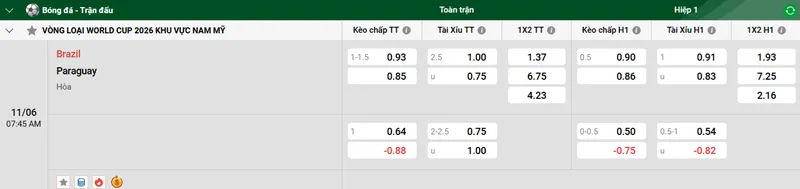 Tip kèo bóng đá trận Brazil vs Paraguay uk88
