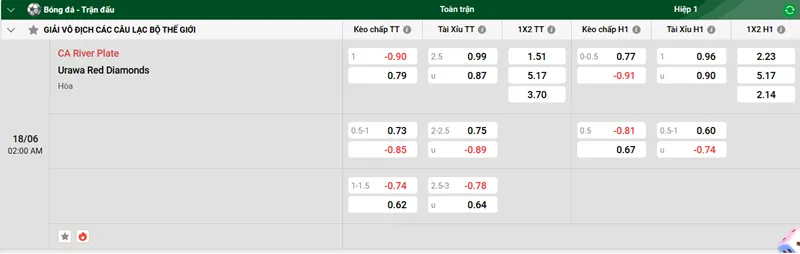 Tip kèo bóng đá trận CA River Plate vs Urawa Red Diamonds uk88