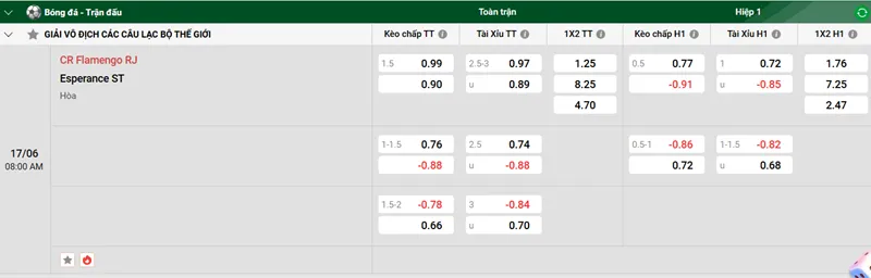 Tip kèo bóng đá trận CR Flamengo RJ vs Esperance ST uk88