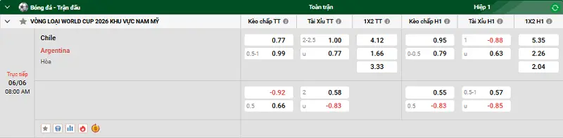 Tip kèo bóng đá trận Chile vs Argentina uk88