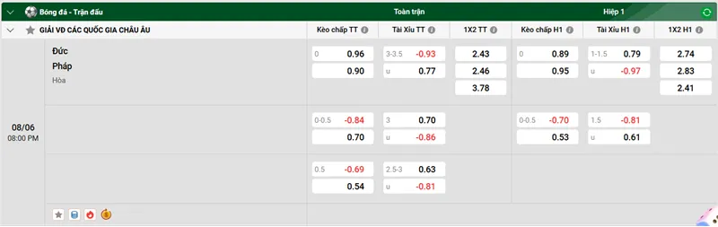 Tip kèo bóng đá trận Đức vs Pháp uk88