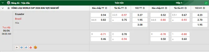 Tip kèo bóng đá trận Ecuador vs Brazil uk88