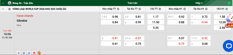 Tip kèo bóng đá trận Faroe Islands vs Gibraltar uk88