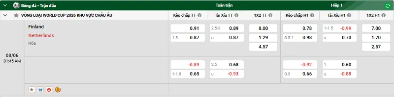 Tip kèo bóng đá trận Finland vs Netherlands UK88 