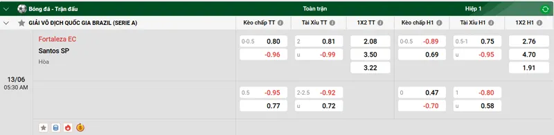 Tip kèo bóng đá trận Fortaleza EC vs Santos SP uk88
