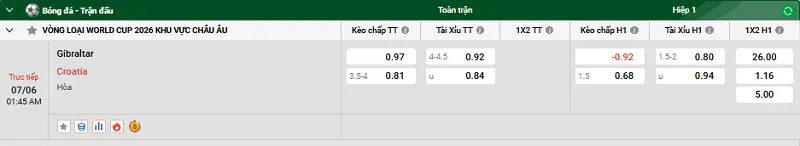 Tip kèo bóng đá trận Gibraltar vs Croatia uk88