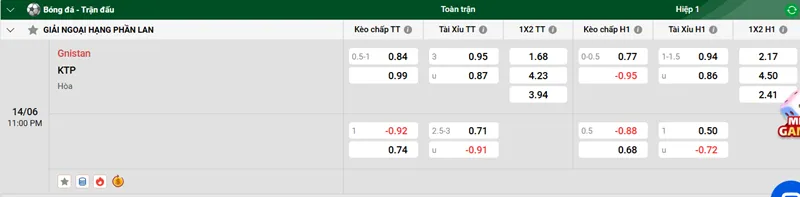Tip kèo bóng đá trận Gnistan vs KTP uk88