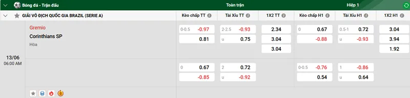Tip kèo bóng đá trận Gremio vs Corinthians SP uk88