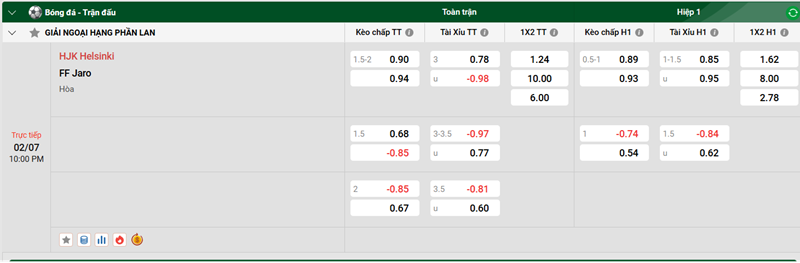 Tip kèo bóng đá trận HJK Helsinki vs FF Jaro uk88