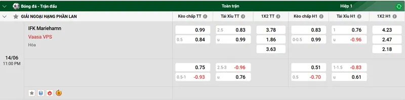 Tip kèo bóng đá trận IFK Mariehamn vs Vaasa VPS uk88