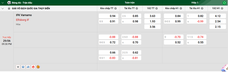 Tip kèo bóng đá trận IFK Varnamo vs Elfsborg IF uk88