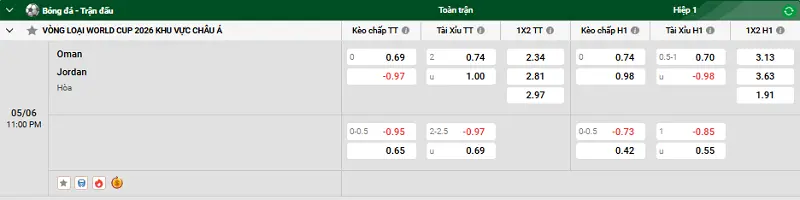 Tip kèo bóng đá trận Indonesia vs China uk88