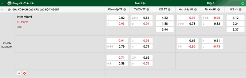 Tip kèo bóng đá trận Inter Miami vs FC Porto uk88