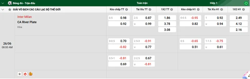 Tip kèo bóng đá trận Inter Milan vs CA River Plate uk88
