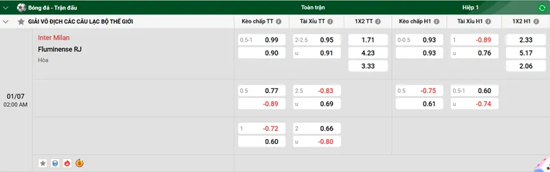 Tip kèo bóng đá trận Inter Milan vs Fluminense RJ uk88