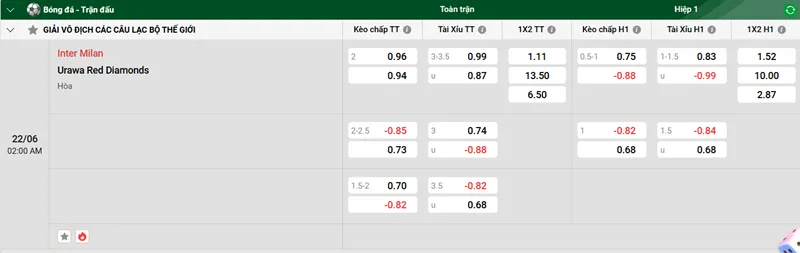 Tip kèo bóng đá trận Inter Milan vs Urawa Red Diamonds uk88