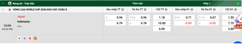 Tip kèo bóng đá trận Japan vs Indonesia uk88