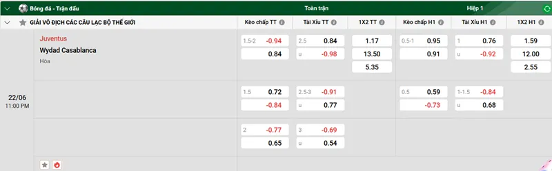 Tip kèo bóng đá trận Juventus vs Wydad Casablanca uk88