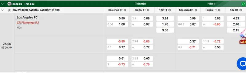 Tip kèo bóng đá trận Los Angeles FC vs CR Flamengo RJ uk88