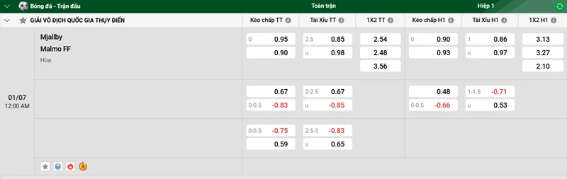 Tip kèo bóng đá trận Mjallby vs Malmo FF uk88