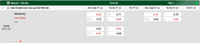 Tip kèo bóng đá trận Monterrey vs Inter Milan uk88